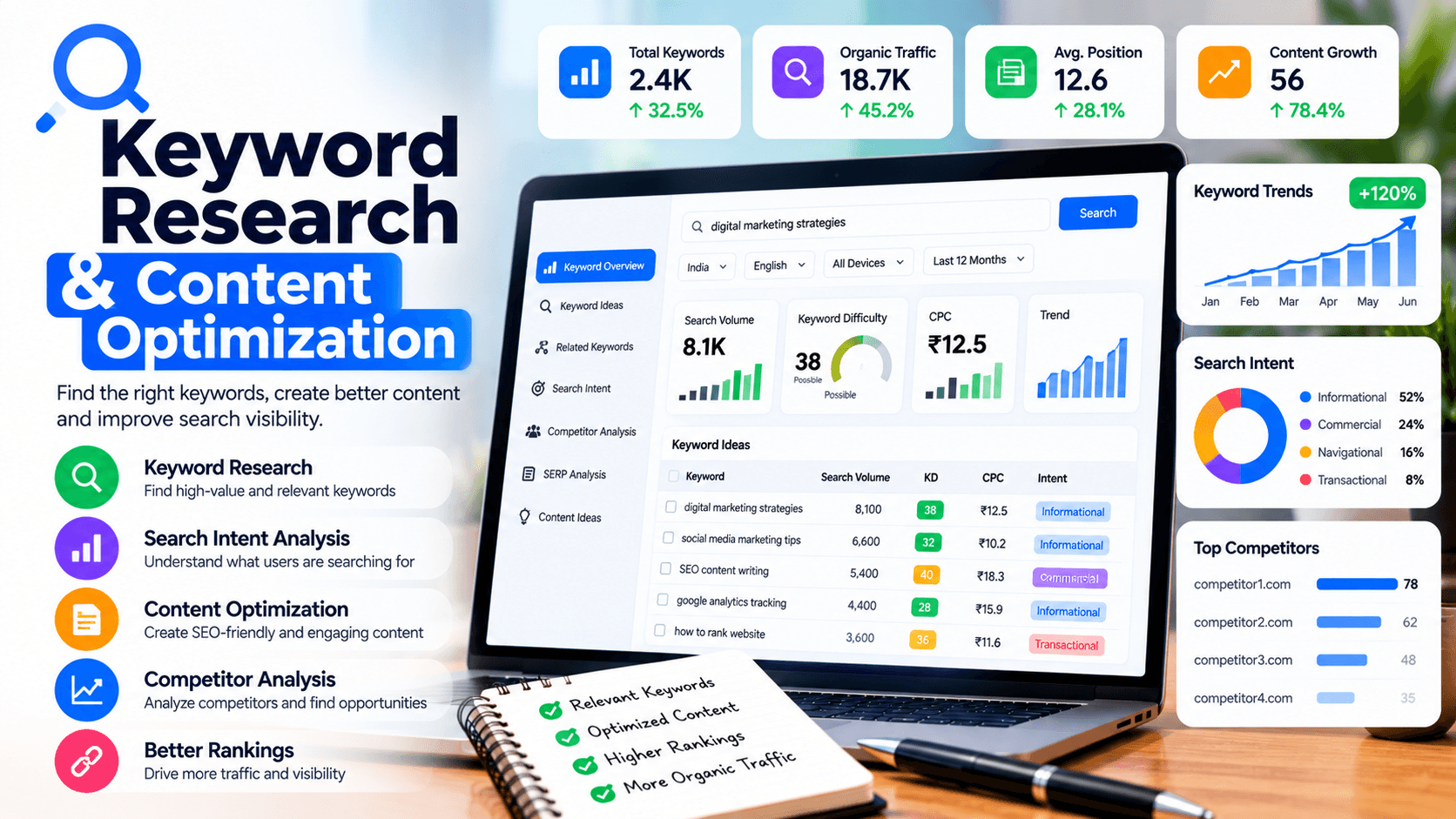 Keyword Research & Content Optimization - Mayuresh Patil SEO and Digital Marketing project